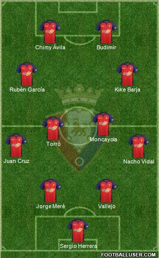 C. At. Osasuna Formation 2022