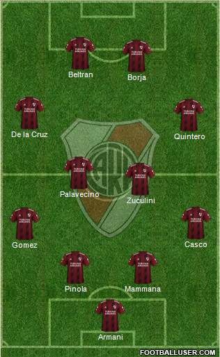 River Plate Formation 2022