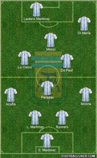 Argentina Formation 2022