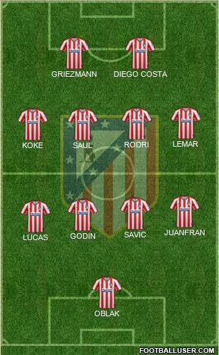 C. Atlético Madrid S.A.D. Formation 2022