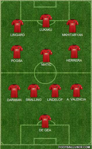Manchester United Formation 2022