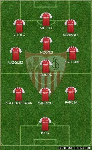 Sevilla F.C., S.A.D. Formation 2022