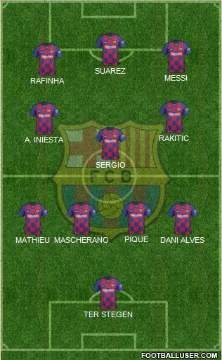 F.C. Barcelona Formation 2022