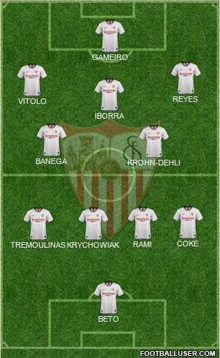 Sevilla F.C., S.A.D. Formation 2022