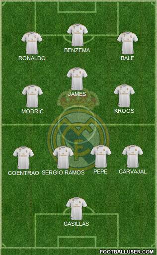 Real Madrid C.F. Formation 2022