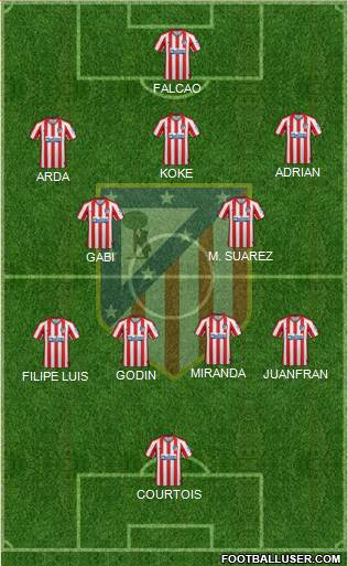 C. Atlético Madrid S.A.D. Formation 2022