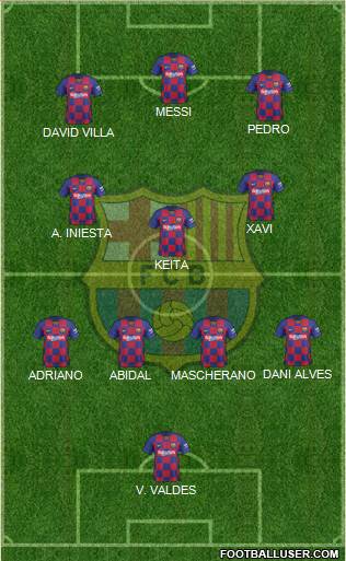 F.C. Barcelona Formation 2022