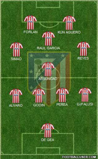 C. Atlético Madrid S.A.D. Formation 2022