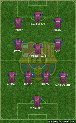 F.C. Barcelona Formation 2022