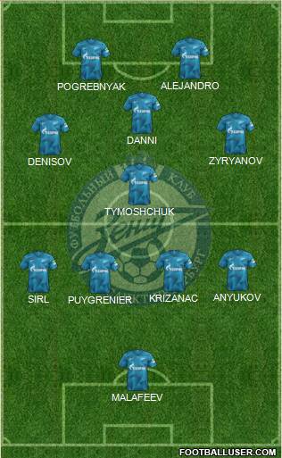 Zenit St. Petersburg football formation