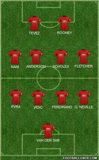 Manchester United Formation 2022