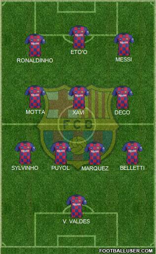 F.C. Barcelona Formation 2022