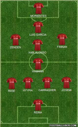 Liverpool Formation 2022