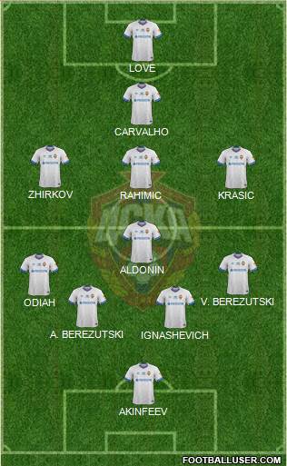 CSKA Moscow 5-4-1 football formation