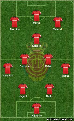R.C.D. Mallorca S.A.D. Formation 2022