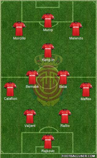 R.C.D. Mallorca S.A.D. football formation