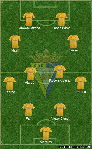 Cádiz C.F., S.A.D. football formation