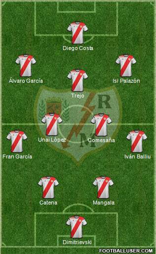 Rayo Vallecano de Madrid S.A.D. 4-2-3-1 football formation