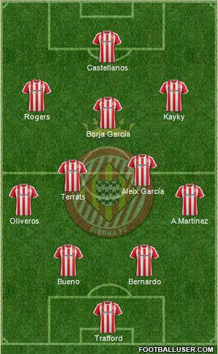 F.C. Girona Formation 2022