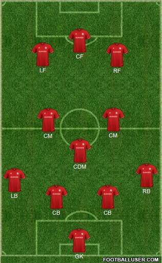 Bristol City Formation 2022