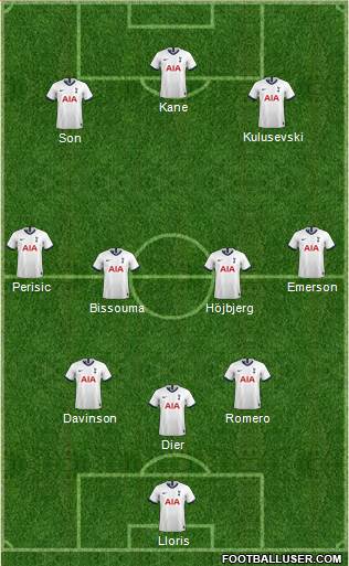 Tottenham Hotspur Formation 2022