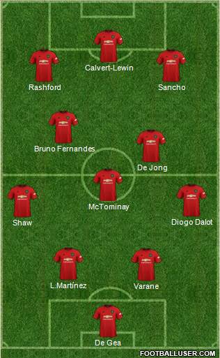 Manchester United Formation 2022