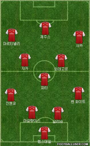 Arsenal Formation 2022