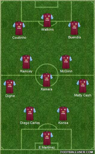 Aston Villa football formation