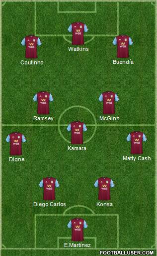 Aston Villa 4-1-2-3 football formation