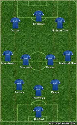 Everton Formation 2022