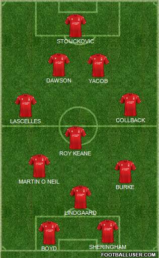 Nottingham Forest Formation 2022