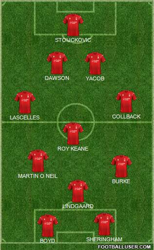 Nottingham Forest 4-4-2 football formation