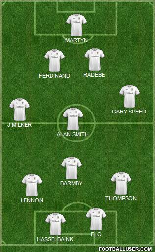 Leeds United Formation 2022
