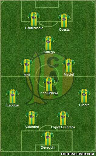 Aldosivi Formation 2022