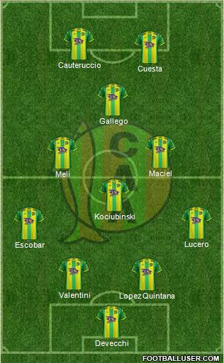 Aldosivi football formation