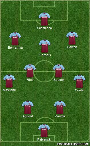 West Ham United Formation 2022