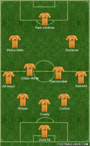 Wolverhampton Wanderers Formation 2022