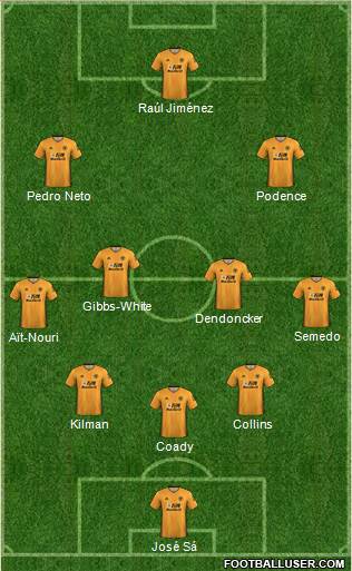 Wolverhampton Wanderers football formation