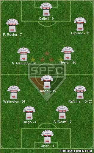 São Paulo FC Formation 2022