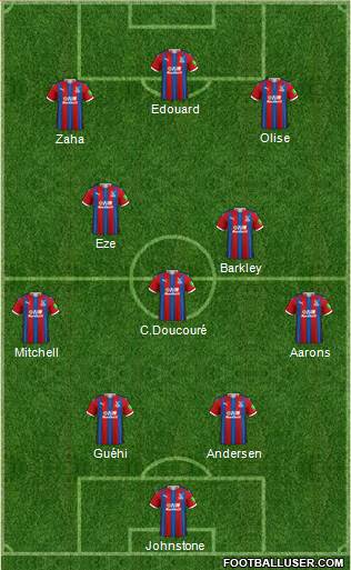 Crystal Palace Formation 2022
