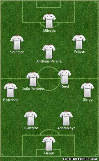 Fulham Formation 2022