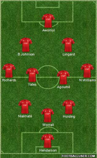 Nottingham Forest football formation