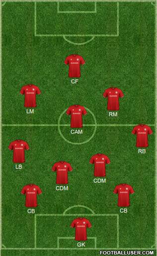Bristol City Formation 2022