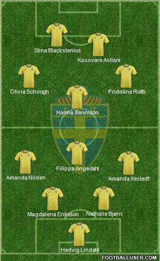 Sweden football formation