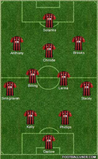 AFC Bournemouth Formation 2022