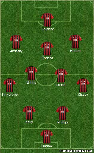 AFC Bournemouth football formation