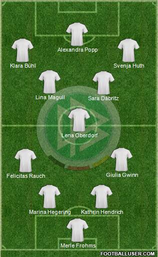 Germany Formation 2022