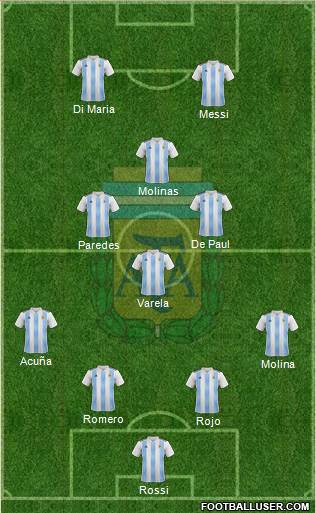 Argentina Formation 2022