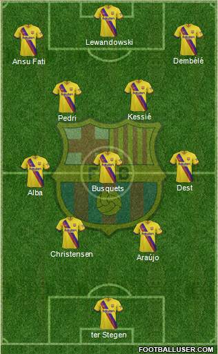 F.C. Barcelona Formation 2022