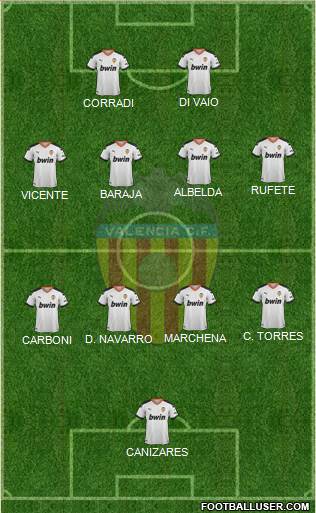 Valencia C.F., S.A.D. Formation 2022